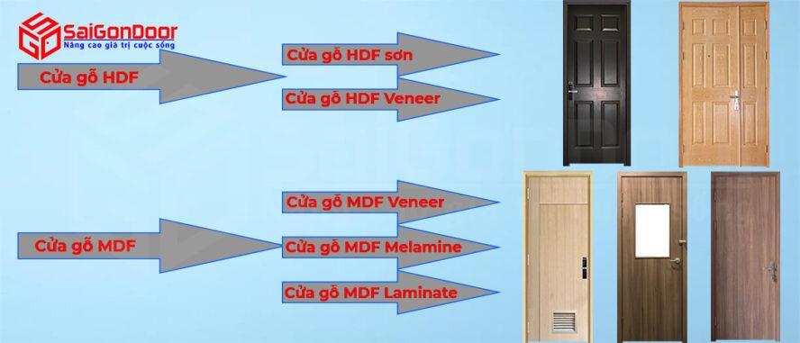 Một số mẫu cửa gỗ công nghiệp phổ biến có mặt trên thị trường hiện nay