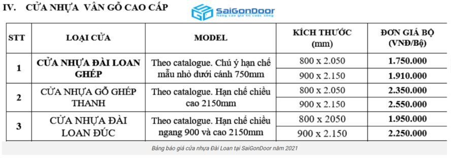BÁO GIÁ CỬA ĐÀI LOAN NĂM 2021