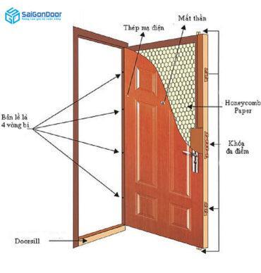 Cấu tạo cửa thép vân gỗ