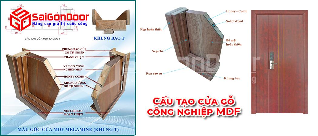 Cấu tạo cửa gỗ công nghiệp cao cấp và hiện đại