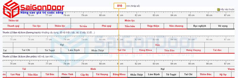 Kích thước thông thuỷ theo chiều ngang