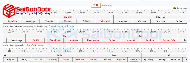 Kích thước thông thuỷ theo chiều cao