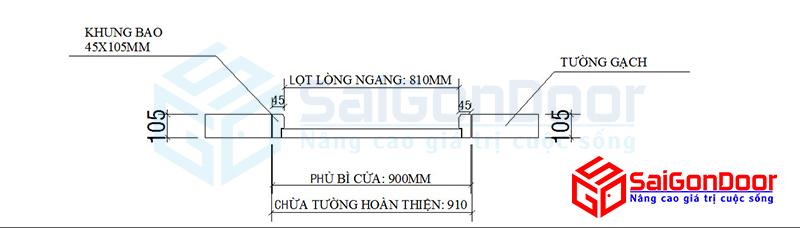 Kích thước thông thuỷ dựa theo kích thước phủ bì cửa
