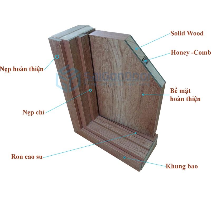 Cửa nhựa Composite Bình Phước có cấu tạo gồm 3 phần chính
