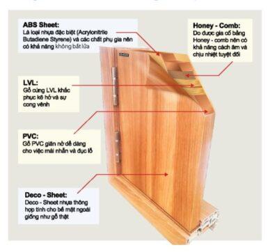 Cấu tạo cửa nhựa ABS Hàn Quốc