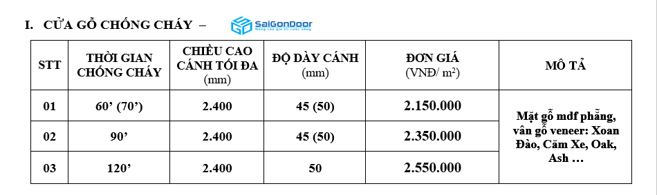Bảng giá cửa thoát hiểm làm bằng gỗ ngăn cháy năm 2021