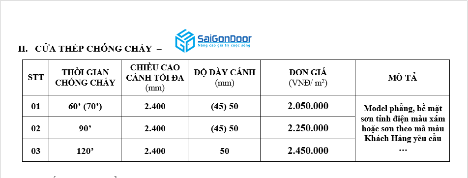 Bảng giá cửa thoát hiểm làm bằng thép chống cháy năm 2021