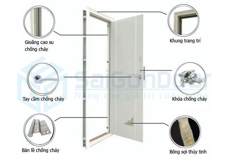 Cấu tạo cửa chống cháy của năm 2021