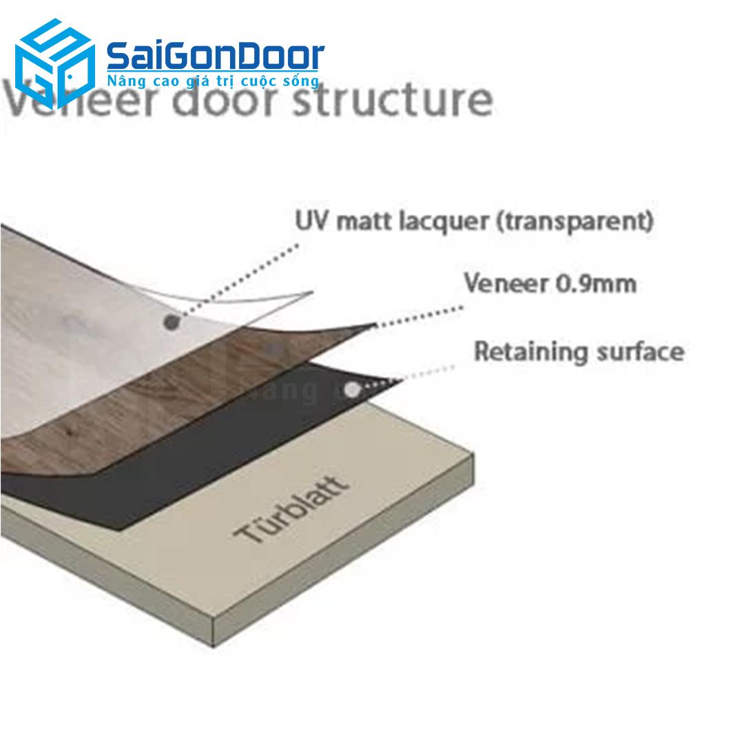 Cấu tạo cửa gỗ Veneer