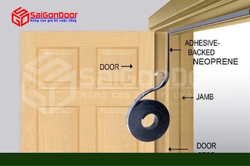 Cấu tạo chung về dòng cửa gỗ công nghiệp cách âm