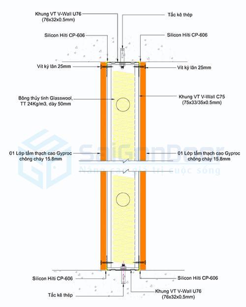 Cấu tạo vách ngăn cháy của SaiGonDoor