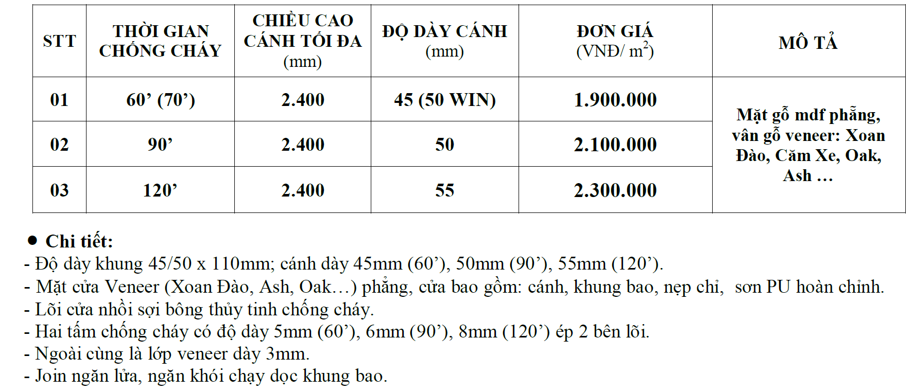Giá cửa gỗ chống cháy năm 2021