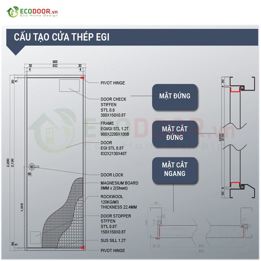 Cấu tạo cửa thép Hàn Quốc