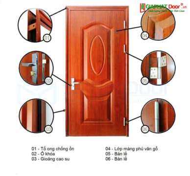 Cấu tạo cửa thép vân gỗ siêu bền, chắc chắn