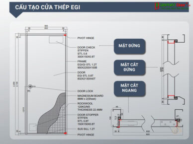 Tìm hiểu cấu tạo cửa thép Hàn Quốc chi tiết nhất