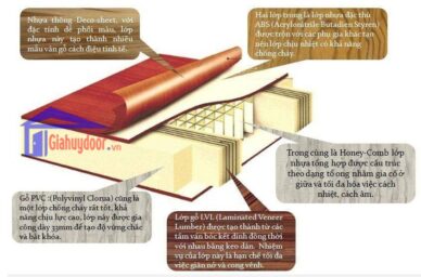 Cấu tạo ABS Hàn Quốc