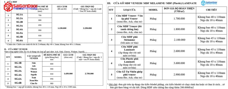 Bảng báo giá cửa gỗ công nghiệp năm 2021