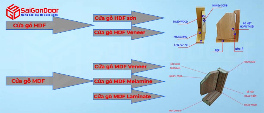Cấu tạo cửa gỗ công nghiệp