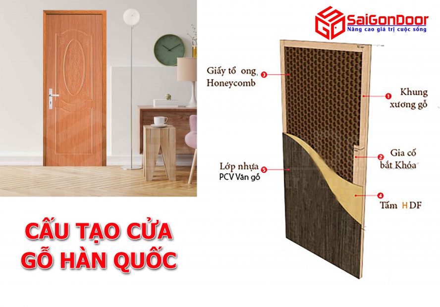 Cấu tạo của cửa gỗ HDF Sài Gòn