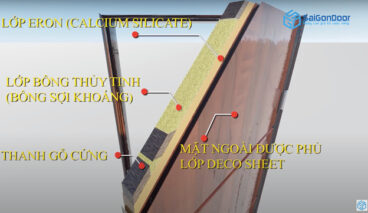 Cấu tạo Cửa thoát hiểm chi tiết