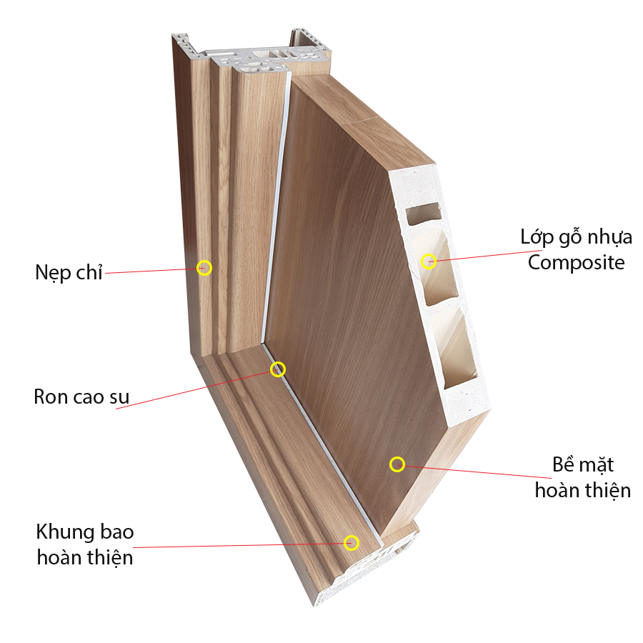 Kết cấu cửa