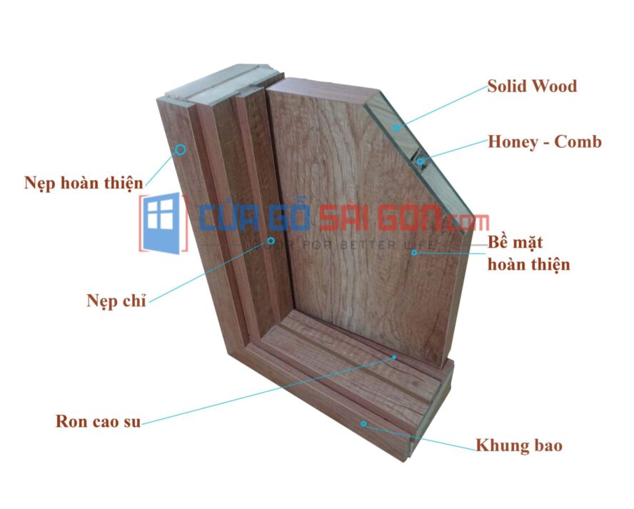 CẤU TẠO MDF MELAMINE
