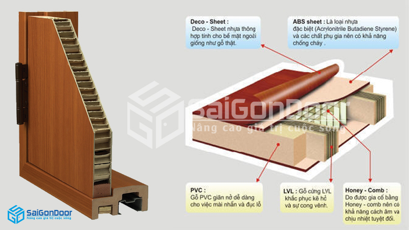 Cấu tạo cửa nhựa ABS tại SaiGonDoor