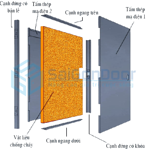 Cắt lớp cấu tạo cửa thép chống cháy 90 phút