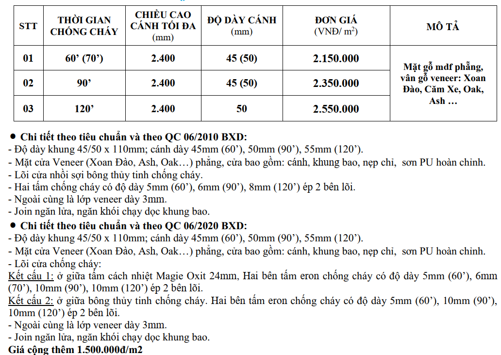 Bảng giá cửa gỗ chống cháy Saigondoor