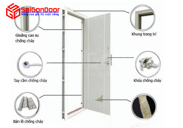 +20 MẪU CỬA THÉP SƠN TĨNH ĐIỆN SAIGONDOOR HOT NHẤT NĂM 2022 16 Chi tiết cấu tạo cửa thép sơn tĩnh điện