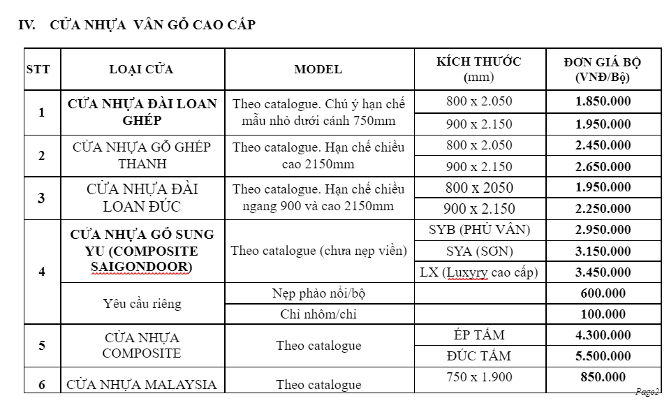 Bảng báo giá cửa nhựa vâ gỗ cao cấp