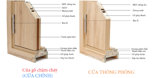cấu tạo cửa gỗ công nghiệp MDF cấu tạo cửa gỗ công nghiệp MDF
