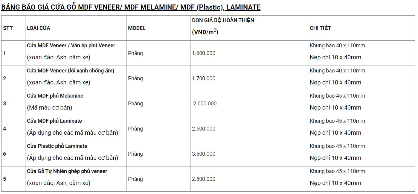 Bảng giá tham khảo các loại cửa nhà vệ sinh MDF Bảng giá tham khảo các loại cửa nhà vệ sinh MDF