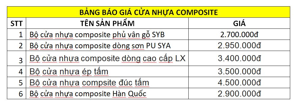 Bảng giá tham khảo các loại cửa nhựa composite Bảng giá tham khảo các loại cửa nhựa composite