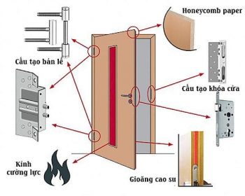 Cửa thép chống cháy là gì?