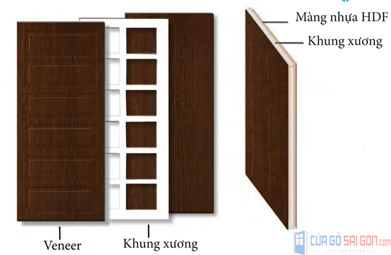 Thành phần cấu tạo chủ yếu từ bột gỗ.