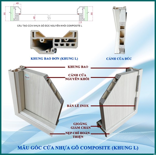 Cấu tạo chi tiết cánh cửa nhựa gỗ Composite khung L Cấu tạo chi tiết cánh cửa nhựa gỗ Composite khung L