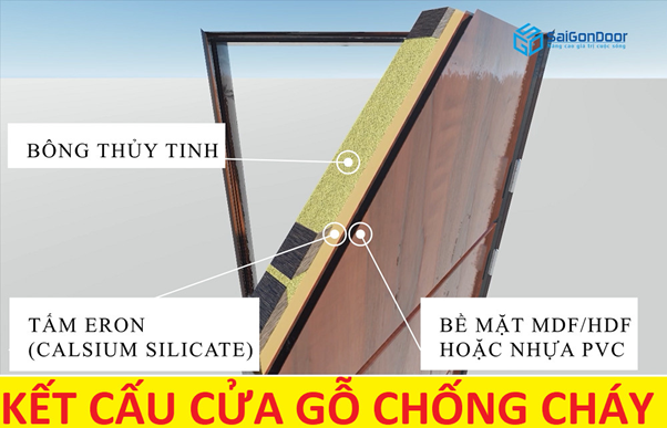 Kết cấu cửa gỗ chống cháy Kết cấu cửa gỗ chống cháy