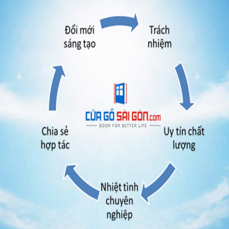 Giá trị cốt lõi của Cửa Gỗ Sài Gòn