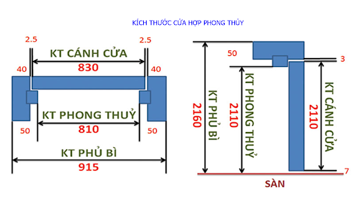 kích thước cửa gỗ công nghiệp