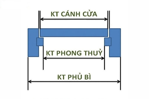 kích thước cửa gỗ công nghiệp