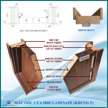 Cấu tạo cửa gỗ MDF