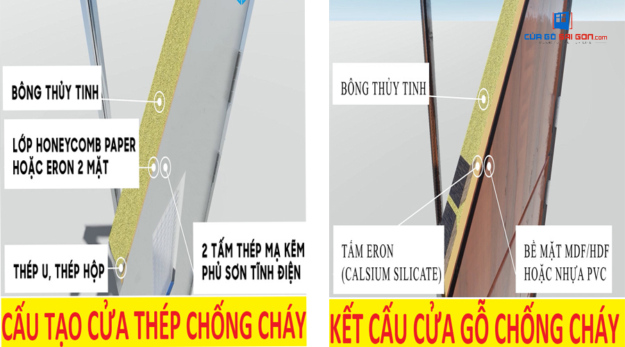 Cấu tạo của cửa ngăn cháy Cấu tạo của cửa ngăn cháy