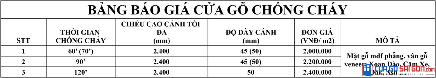 bao-gia-cua-go-chong-chay-tay-ninh-3 