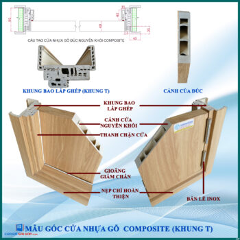 Cấu tạo cửa