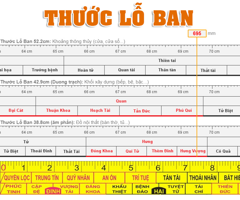Thước lỗ ban đo kích thước cửa gỗ phòng ngủ