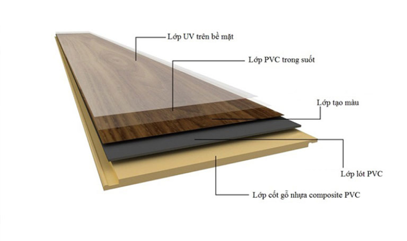 Giới thiệu cửa gỗ công nghiệp composite Bình Định