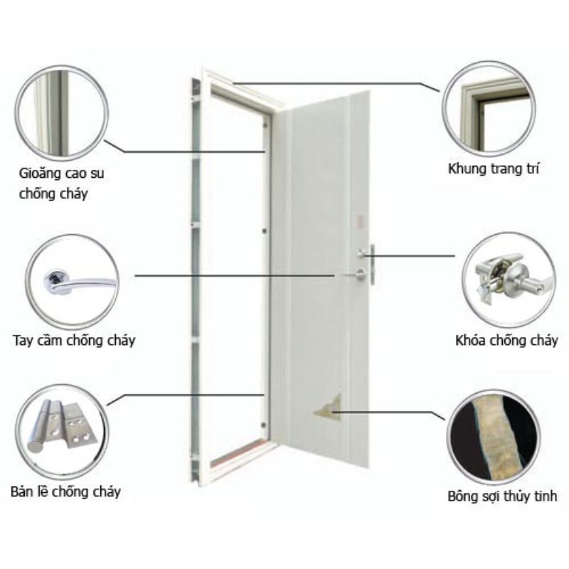Các phụ kiện cần có khi làm cửa thép chống cháy