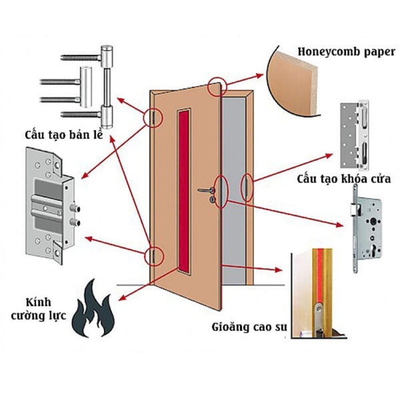 Cấu tạo cửa chống cháy 