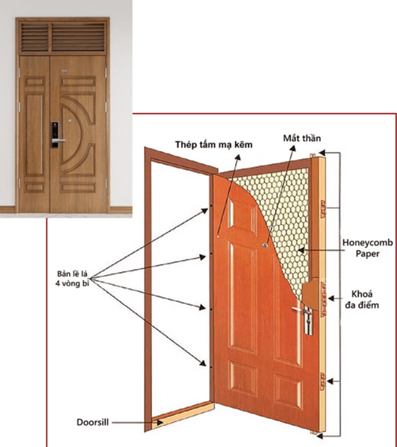 Cấu tạo của cửa thép vân gỗ TP Hồ Chí Minh